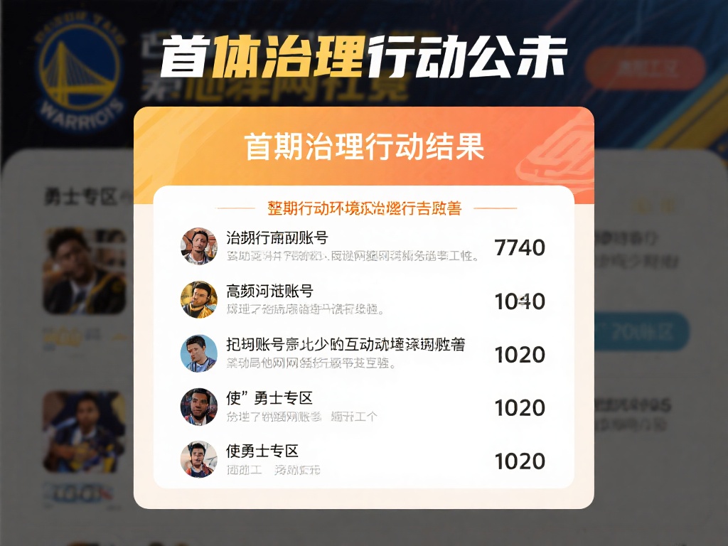 勇士专区首期跨区引战违规账号治理结果公告 本次治理行动公示的结果显示,首期专项行动