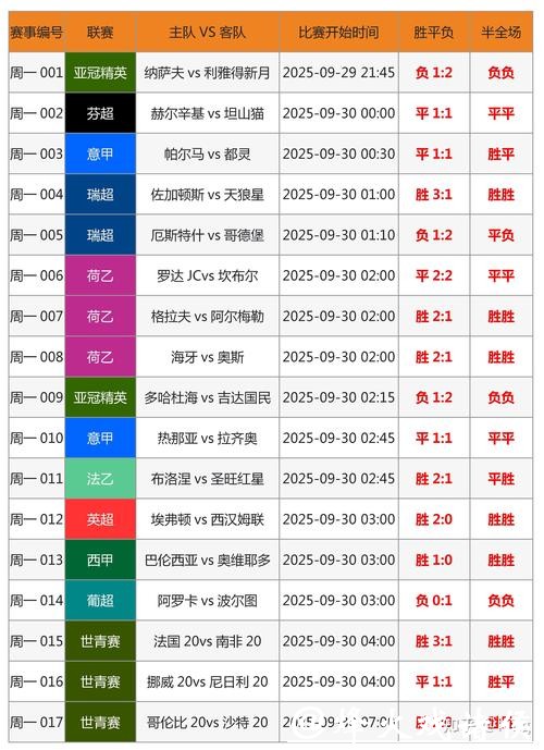世界杯竞猜投注技巧:专家经验分享 世界杯竞猜投注技巧:专家经验分享