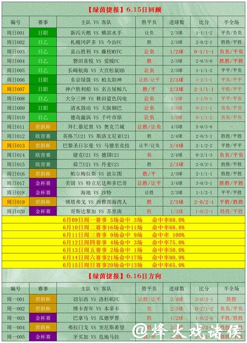 世界杯外围投注如何通过统计提高命中率 世界杯外围投注如何通过统计提高命中率